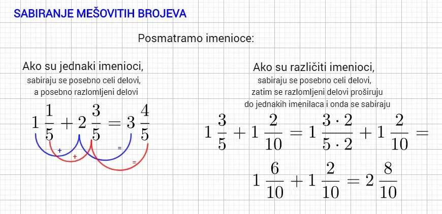 Završni rezime operacija sa razlomcima