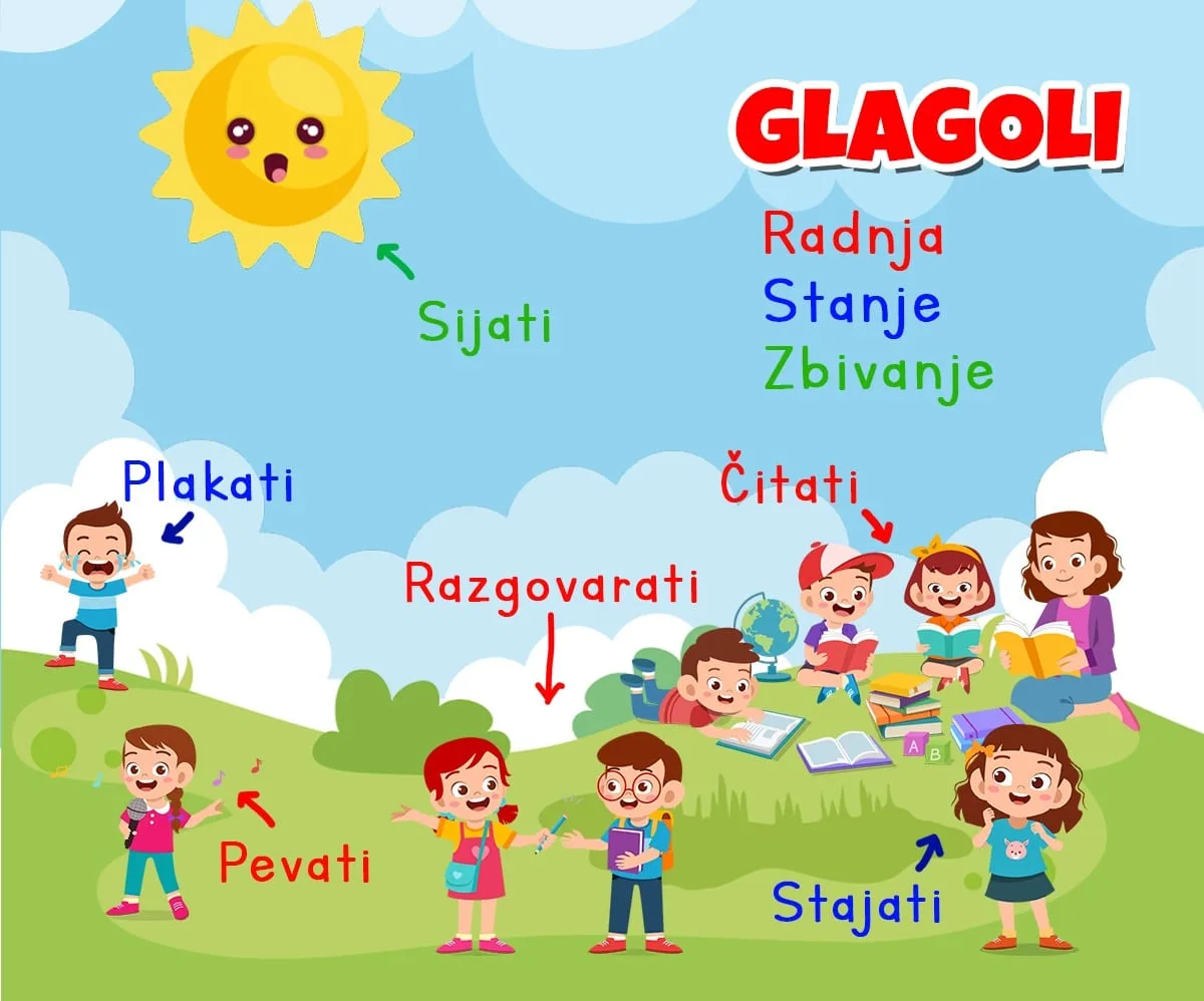 Glagoli radnje čitati trčati pevati