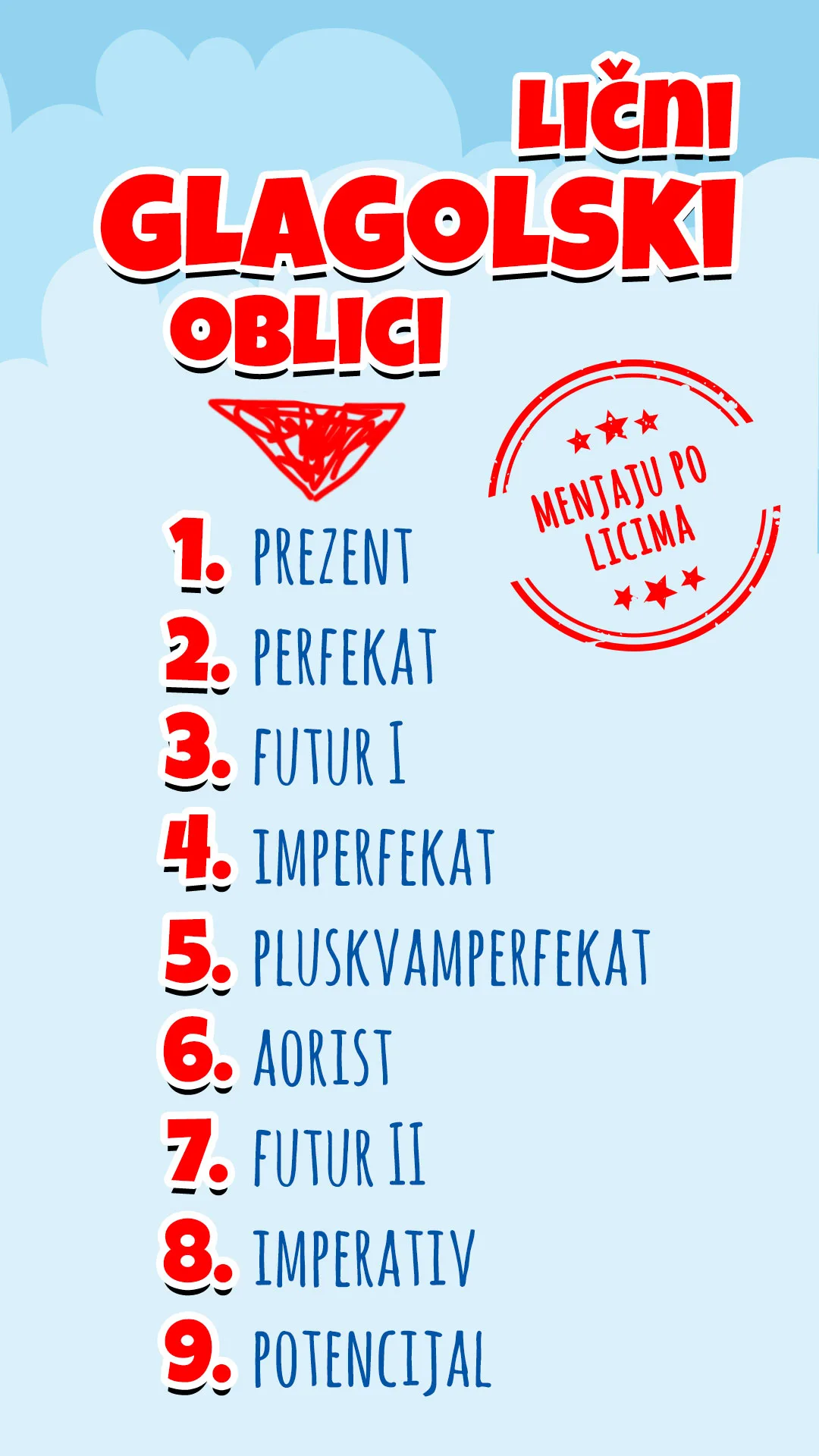 Prezent kao osnova za glagolski prilog sadašnji