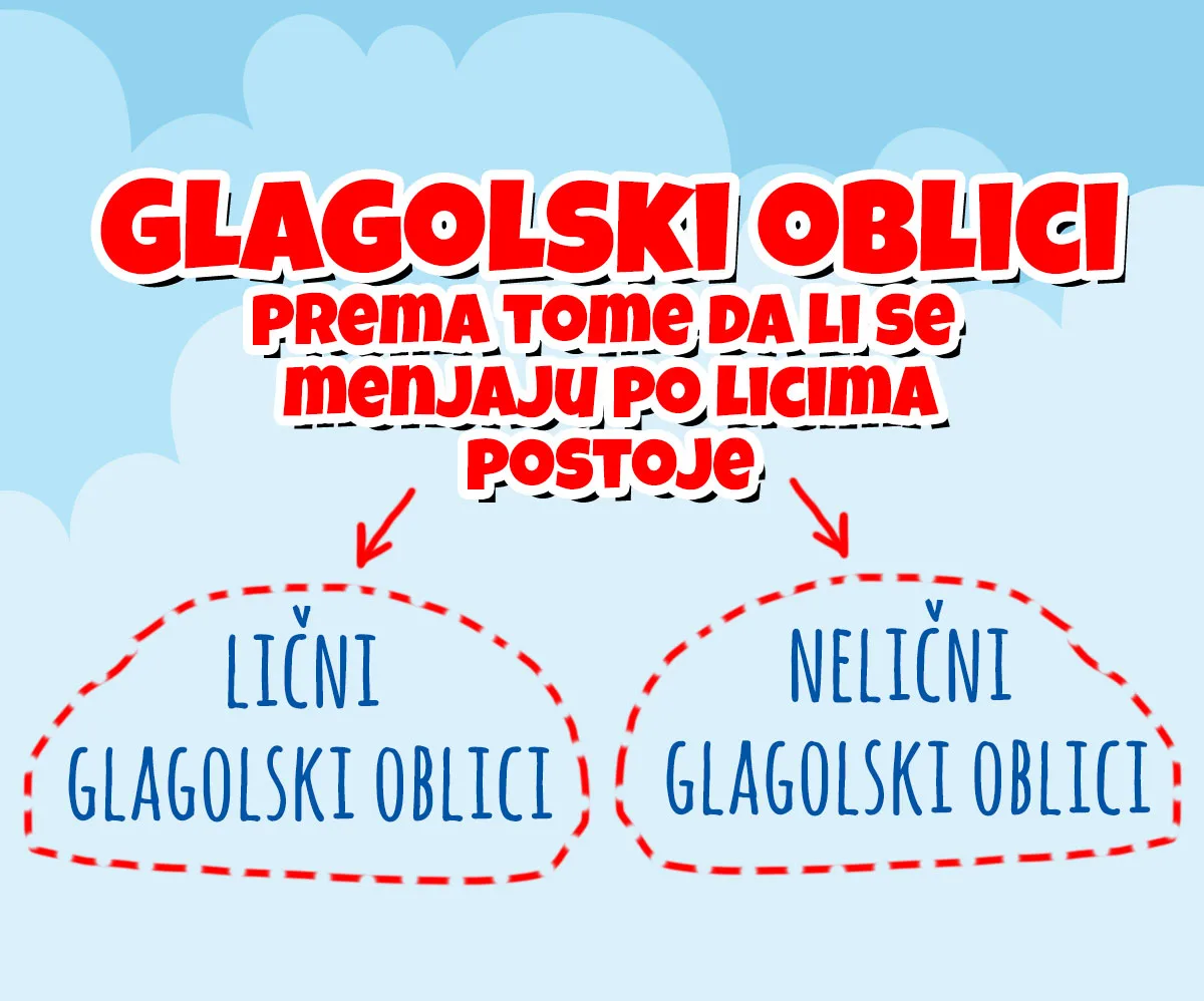 Nelični oblik glagolski prilog sadašnji nema lica