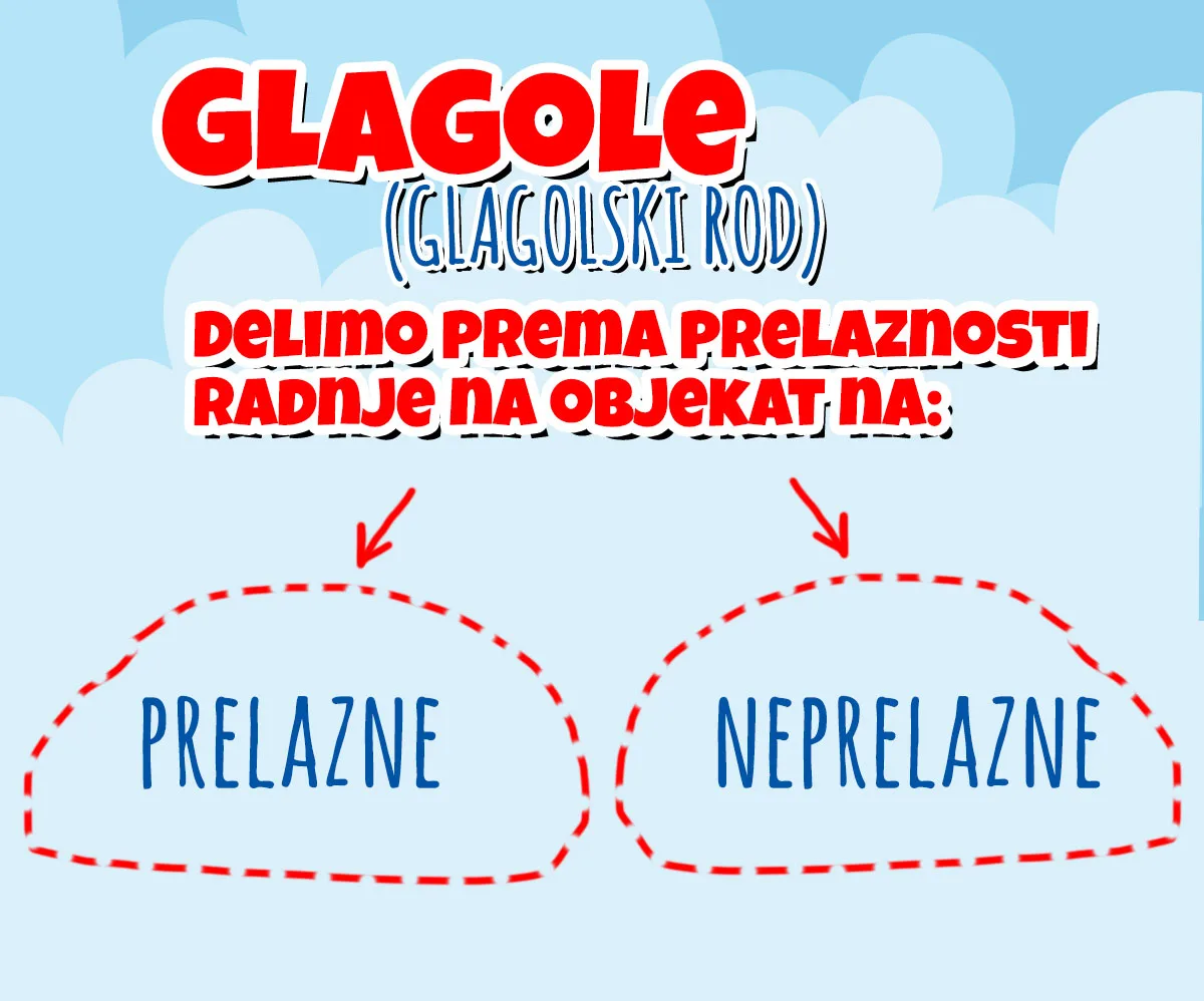 Prelazni glagoli i pravi objekat