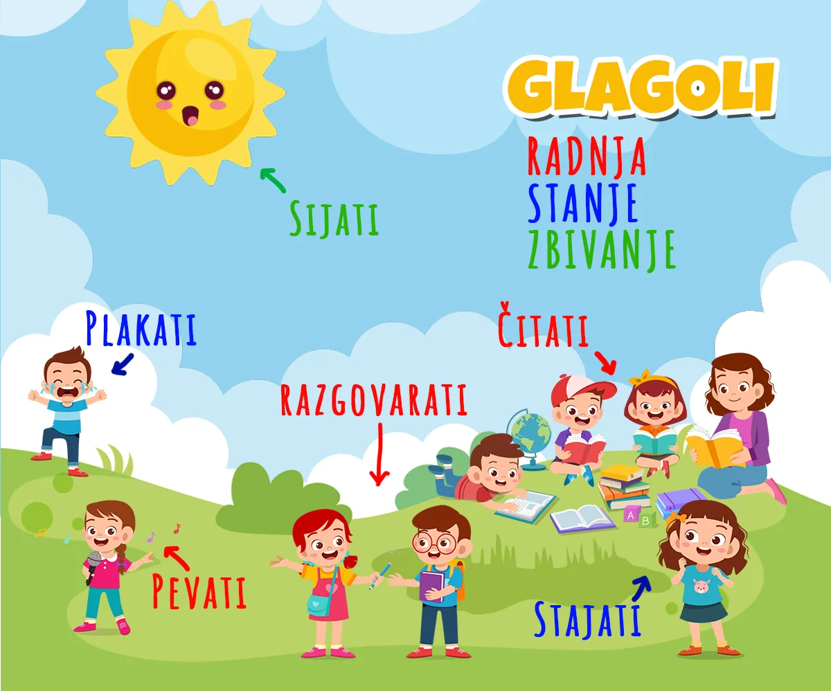 Glagolski prilog sadašnji u sistemu glagola
