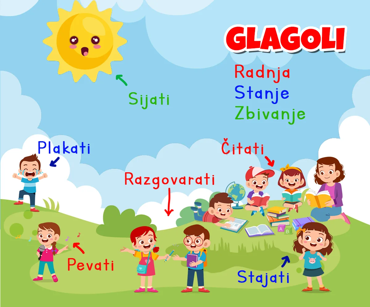 Složeni glagolski oblici i pomoćni glagoli