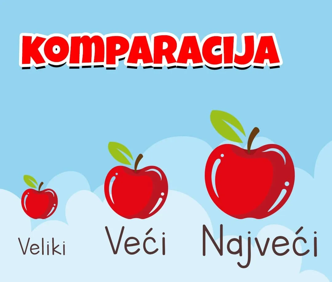 Komparacija prideva u svakodnevnom životu — primeri