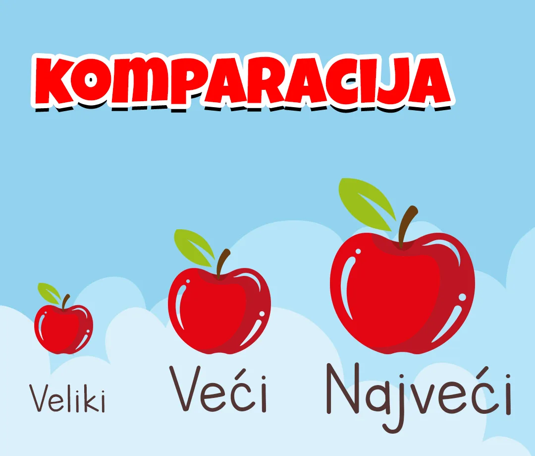 Komparacija prideva — poređenje osobina u srpskom jeziku