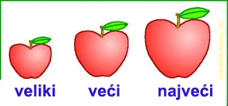 Ko se može porediti — samo opisni pridevi imaju komparaciju