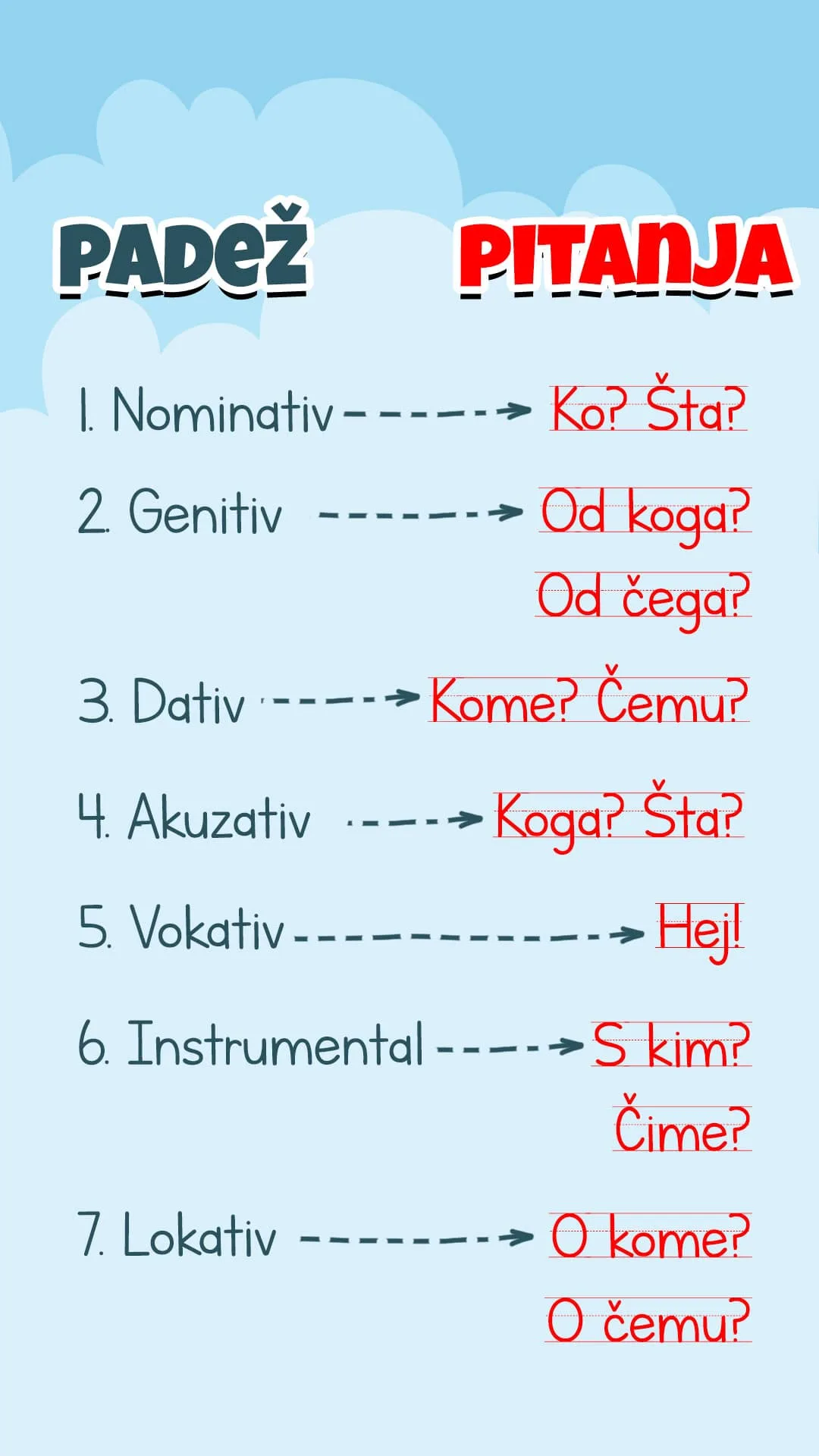 Pitanja koga i šta za akuzativ