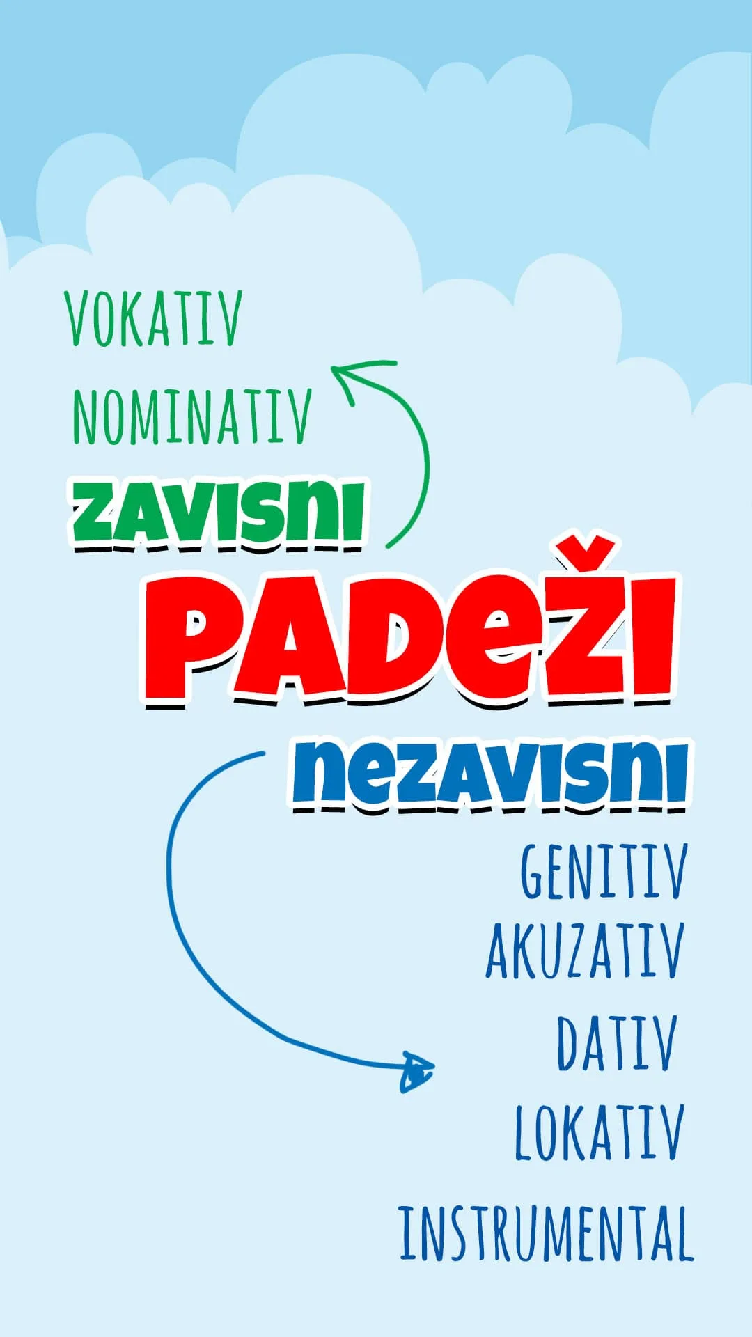 Akuzativ kao zavisan padež