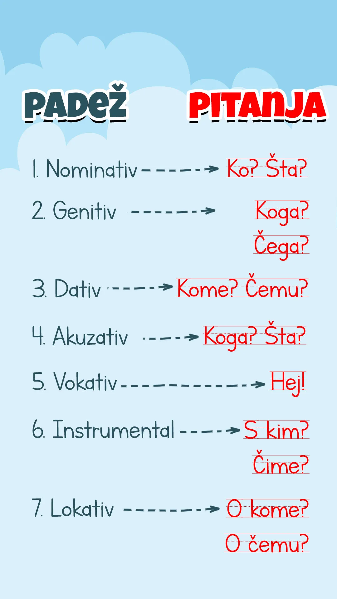 Lokativ — pitanja i objekatsko značenje