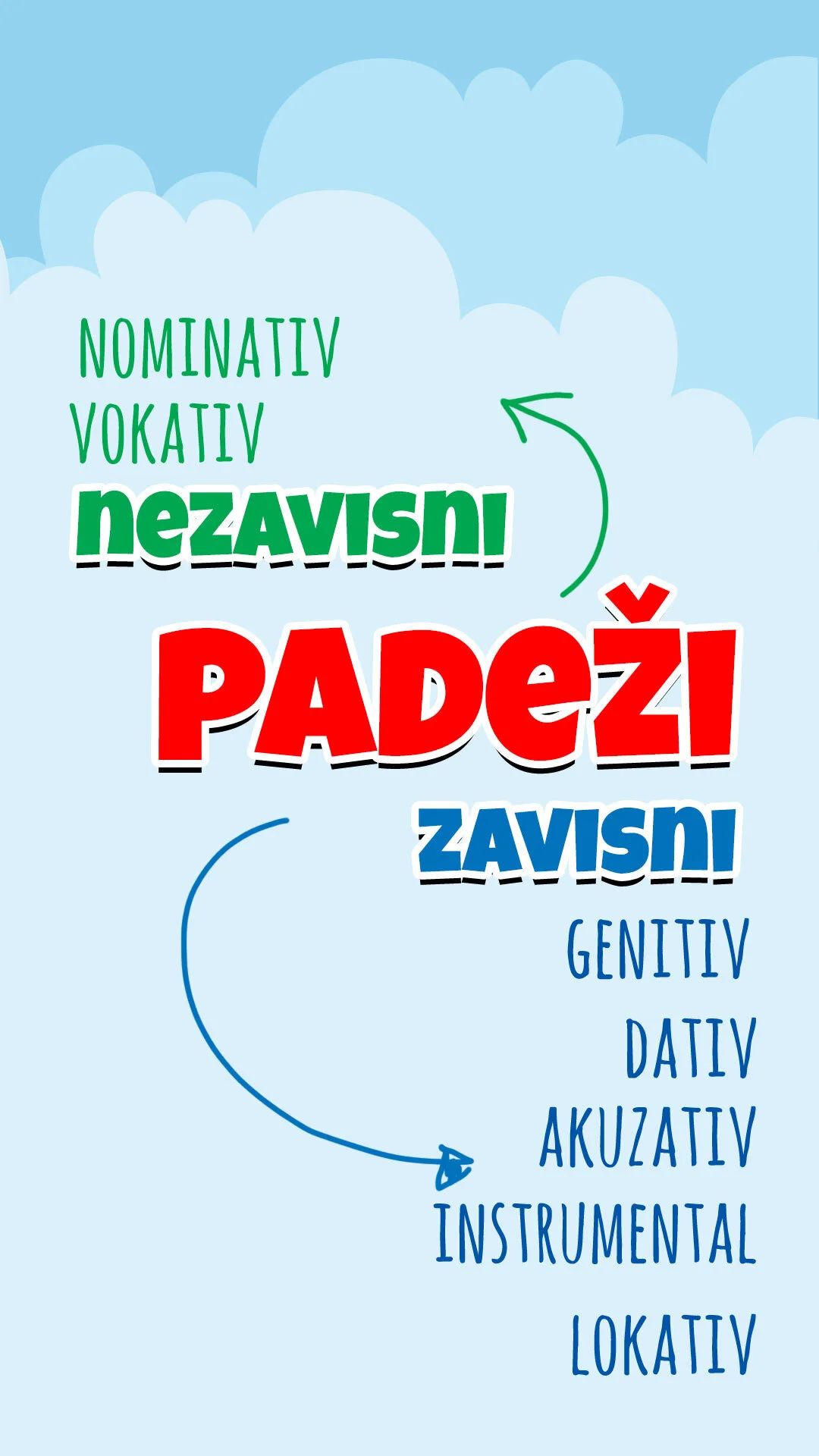 Zavisni i nezavisni padeži — lokativ