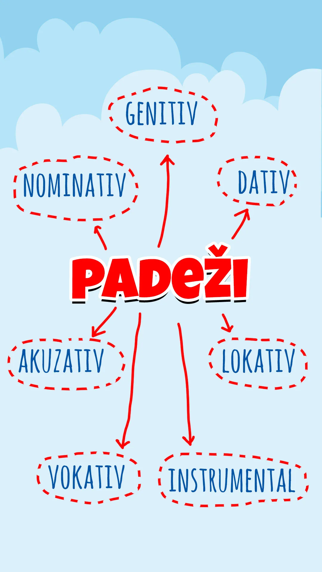 Padeži srpskog — lokativ vremena