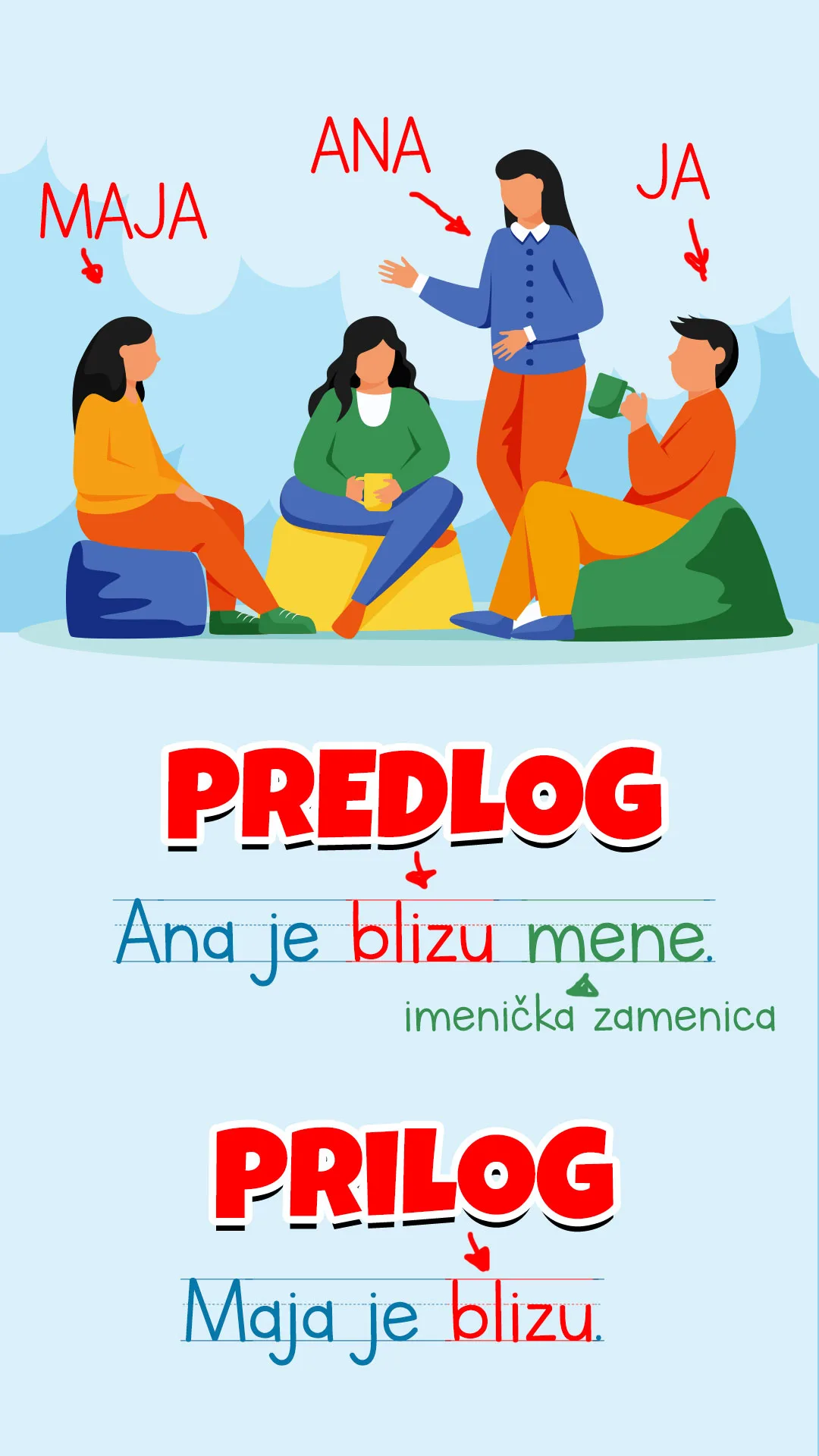 Razlika između predloga i priloga