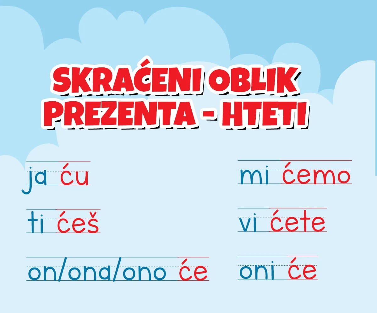 Glagol hteti — dugi i kratki oblici u prezentu