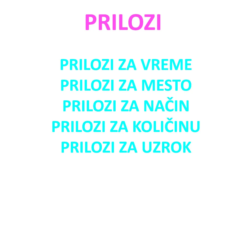 Definicija priloga — nepromenljive reči