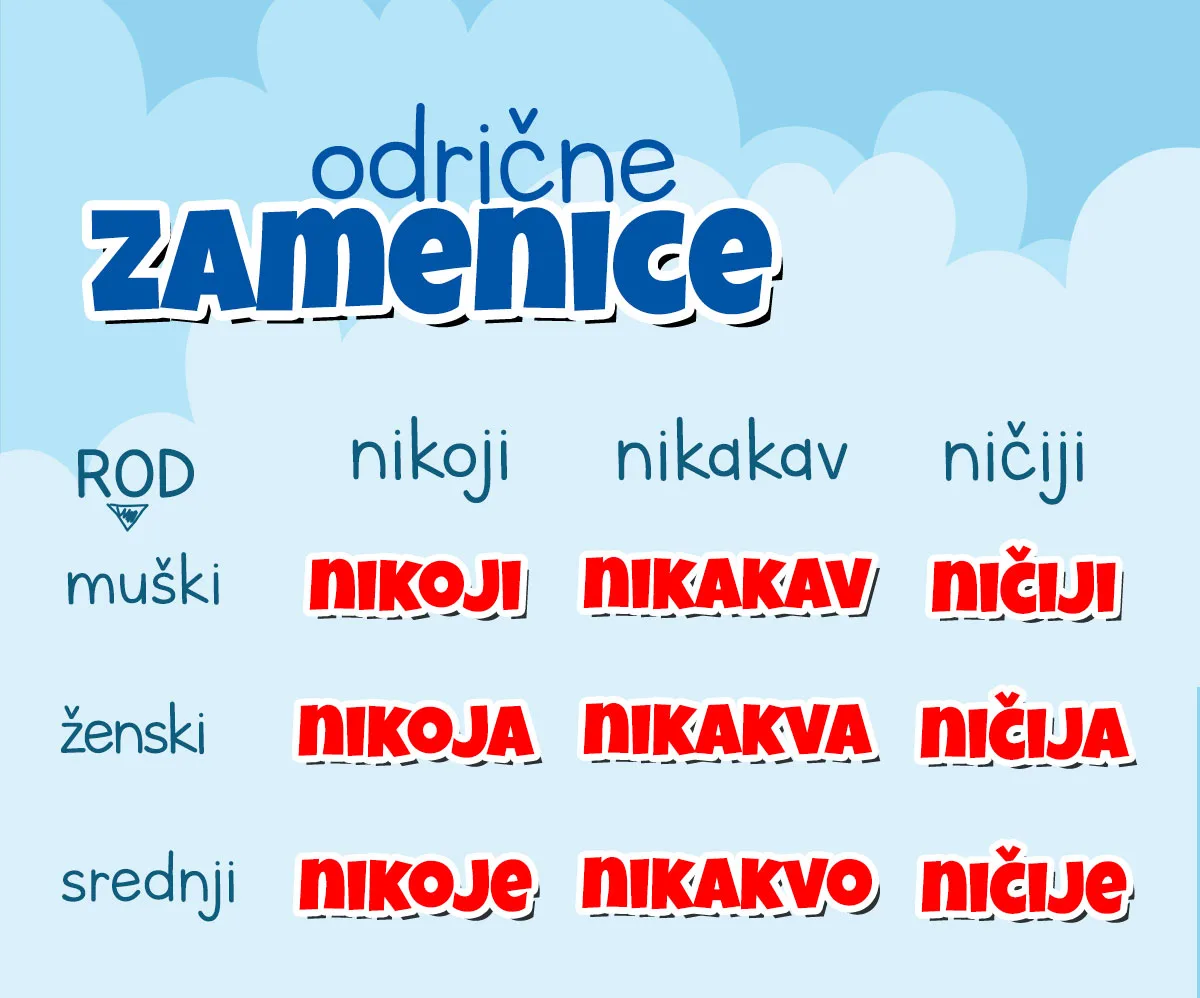 Odrične pridevske zamenice nikakav ničiji nikoji