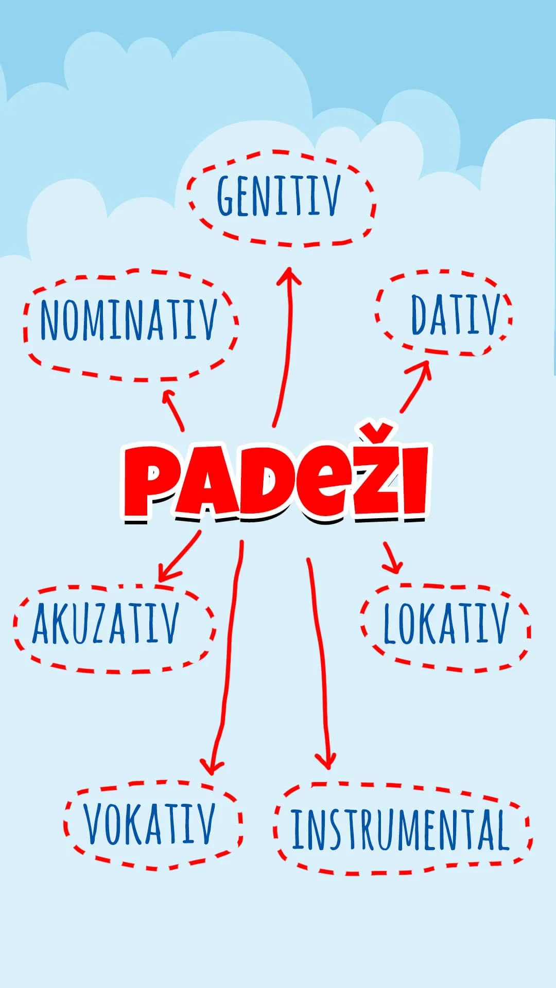 Padeži u srpskom jeziku