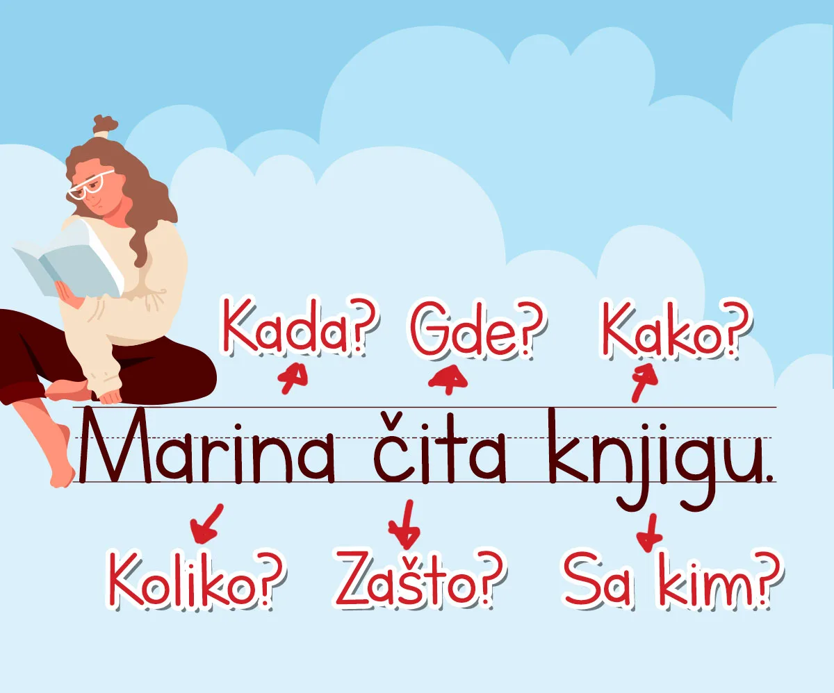 Sve vrste priloških odredbi — pregled