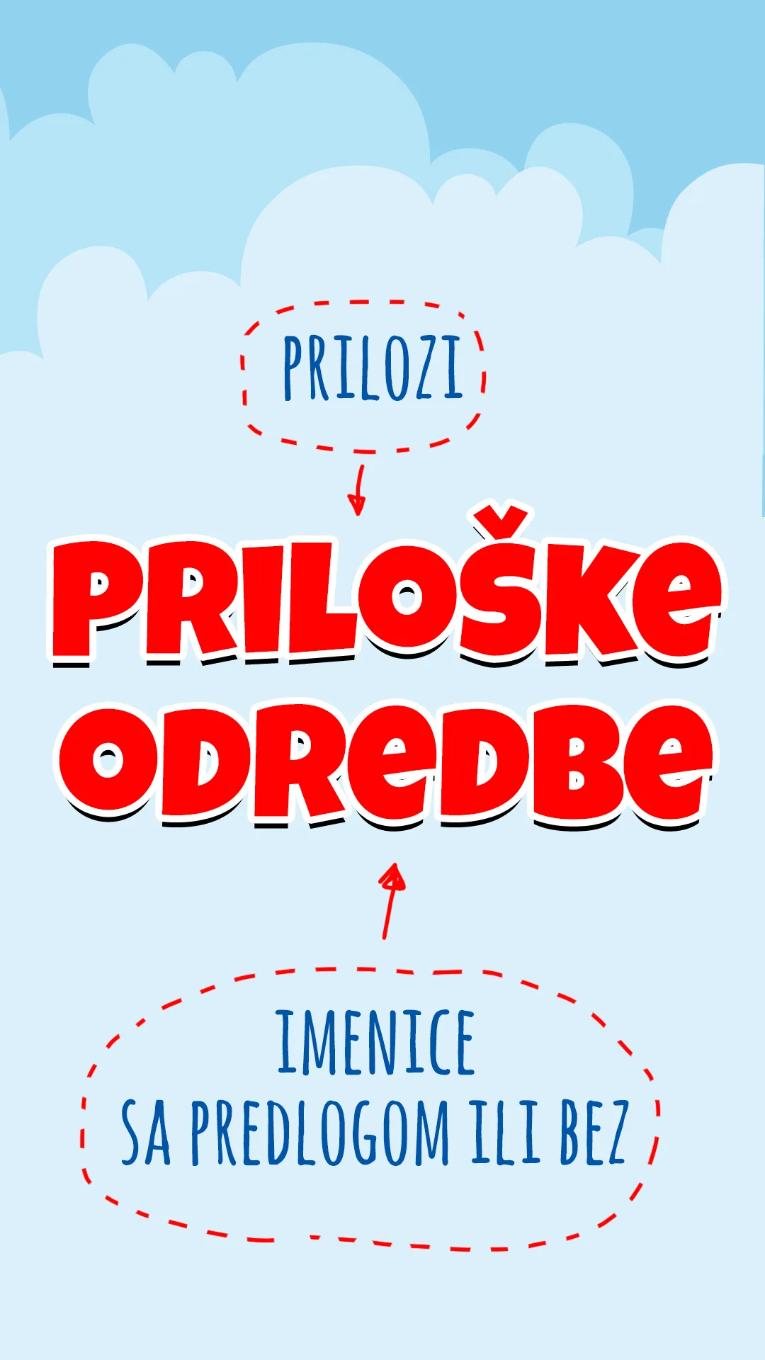 Definicija dopusne rečenice