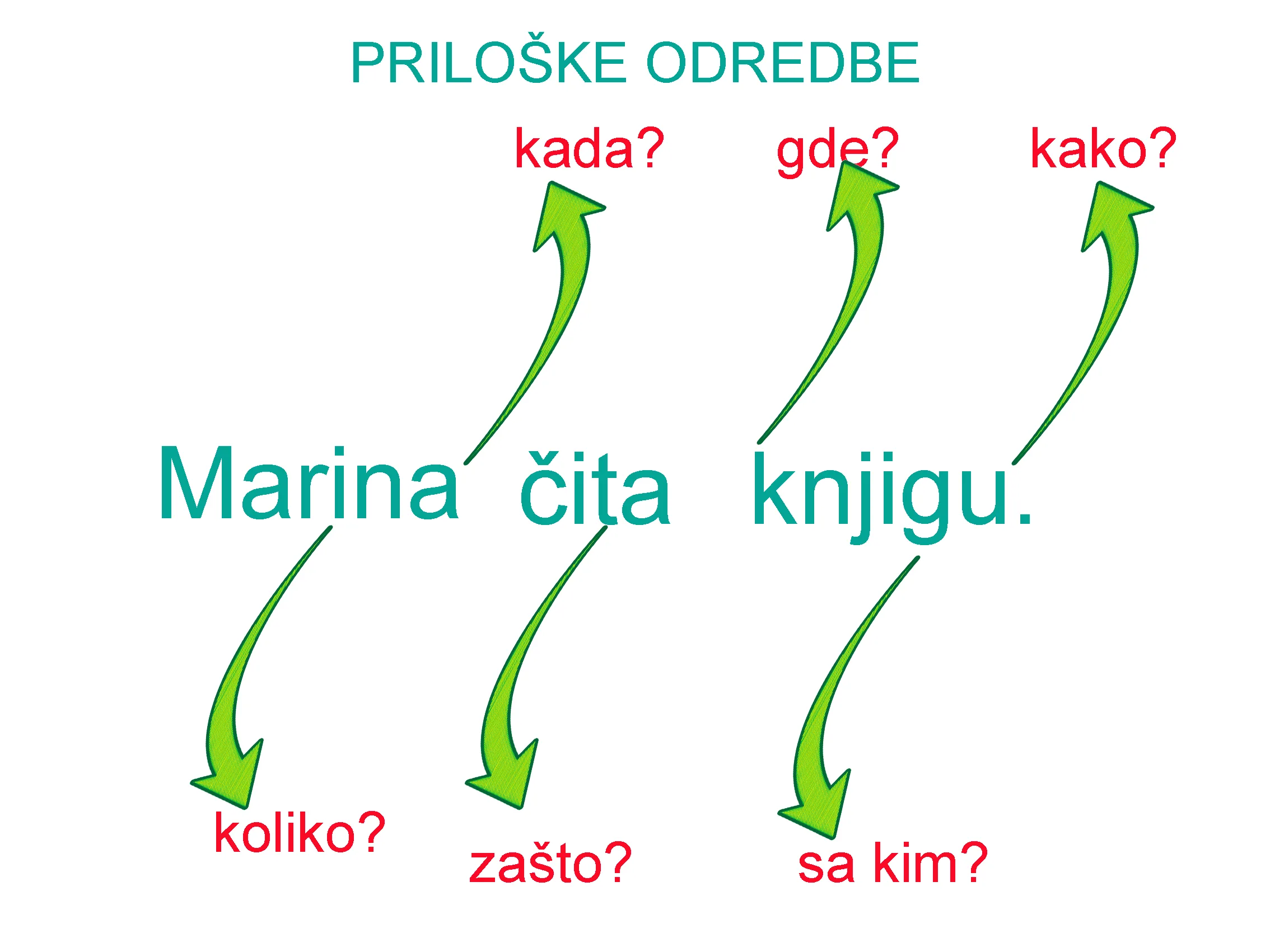 Služba dopusne rečenice kao priloške odredbe za dopuštanje