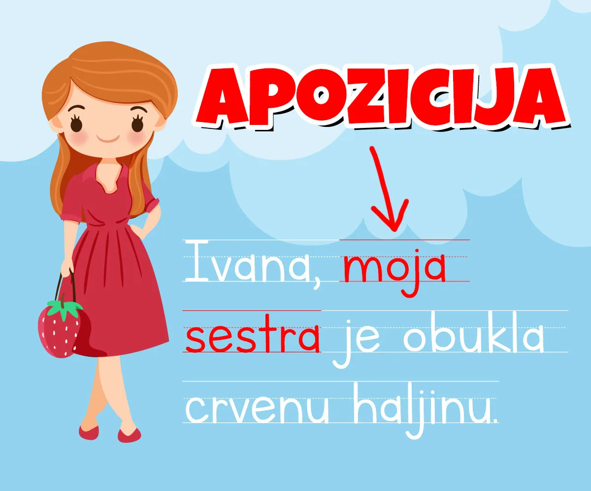 Apozicija — imenički dodatak