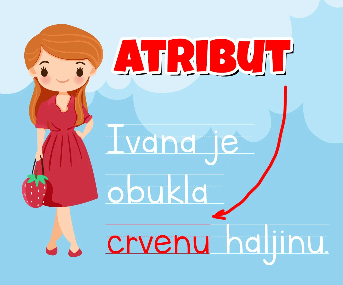Atribut — imenički dodatak uz imenicu
