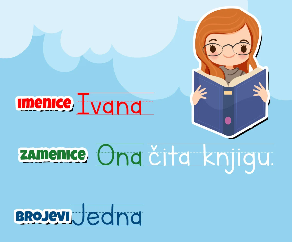 Gramatički i logički subjekat — razlika