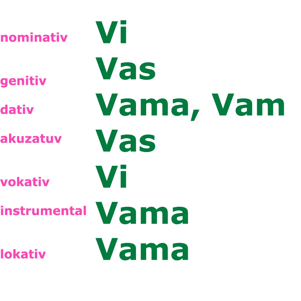 Prisvojna zamenica Vaš — veliko ili malo