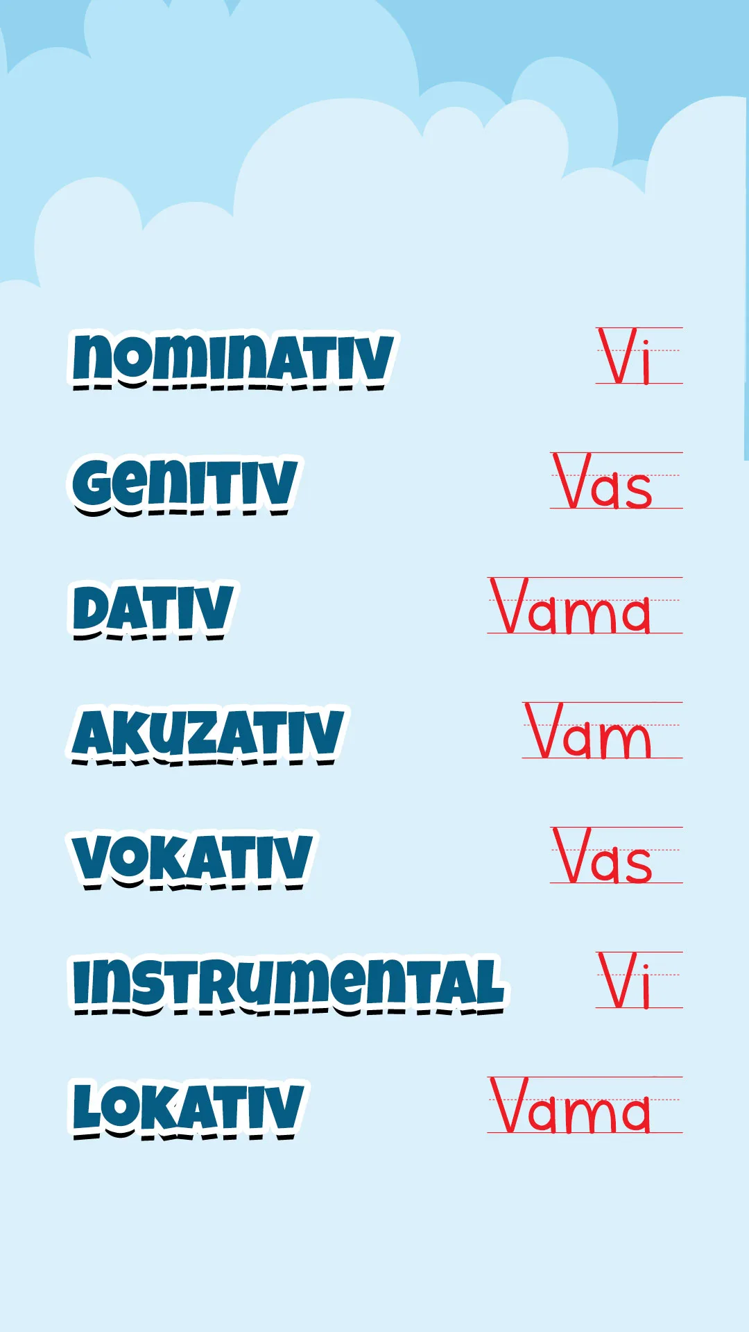 Padežni oblici zamenice Vi — tabela persiranje vs grupa