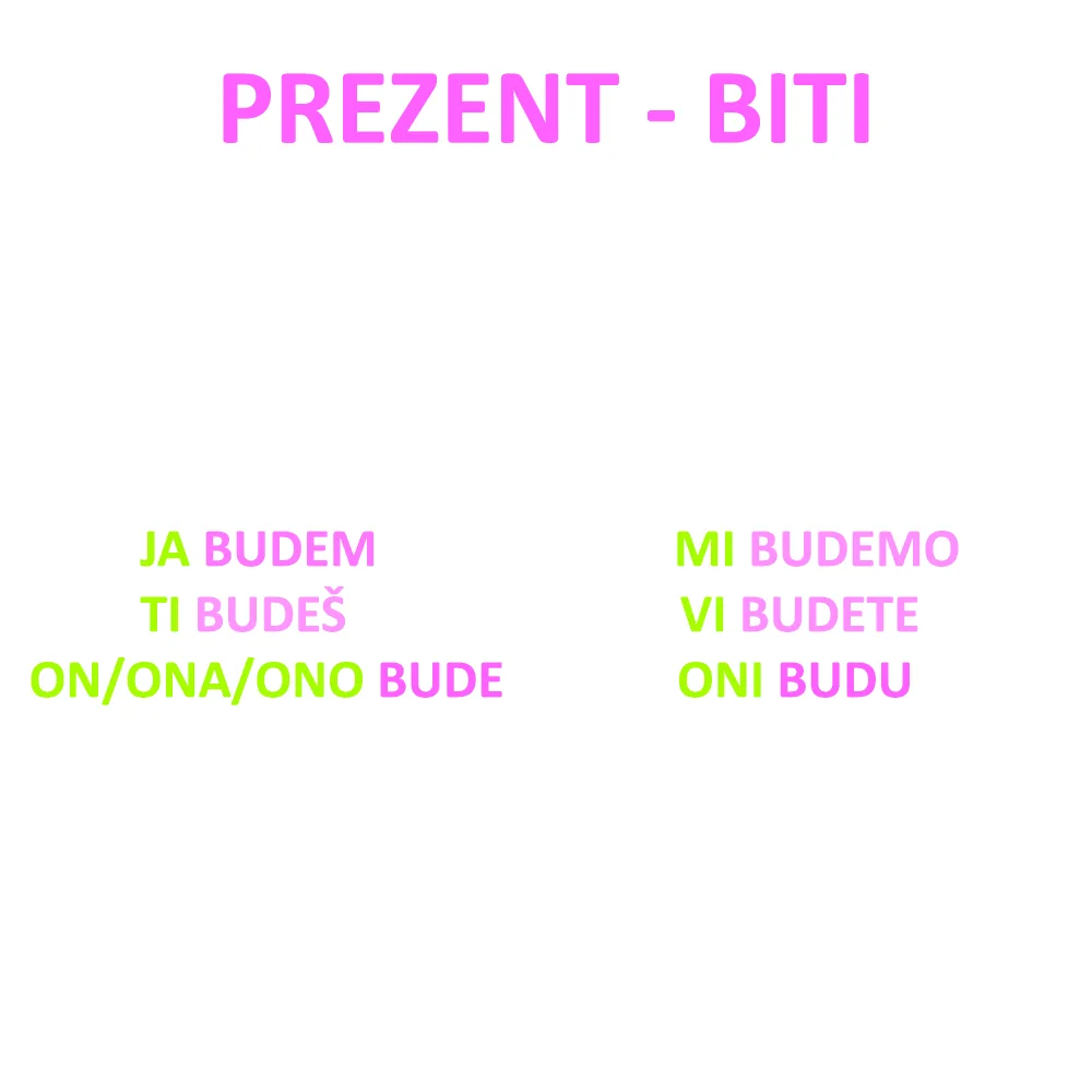Oblici budem budeš bude u futuru drugom