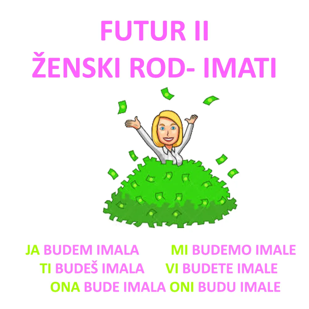 Futur drugi u pogodbenim rečenicama