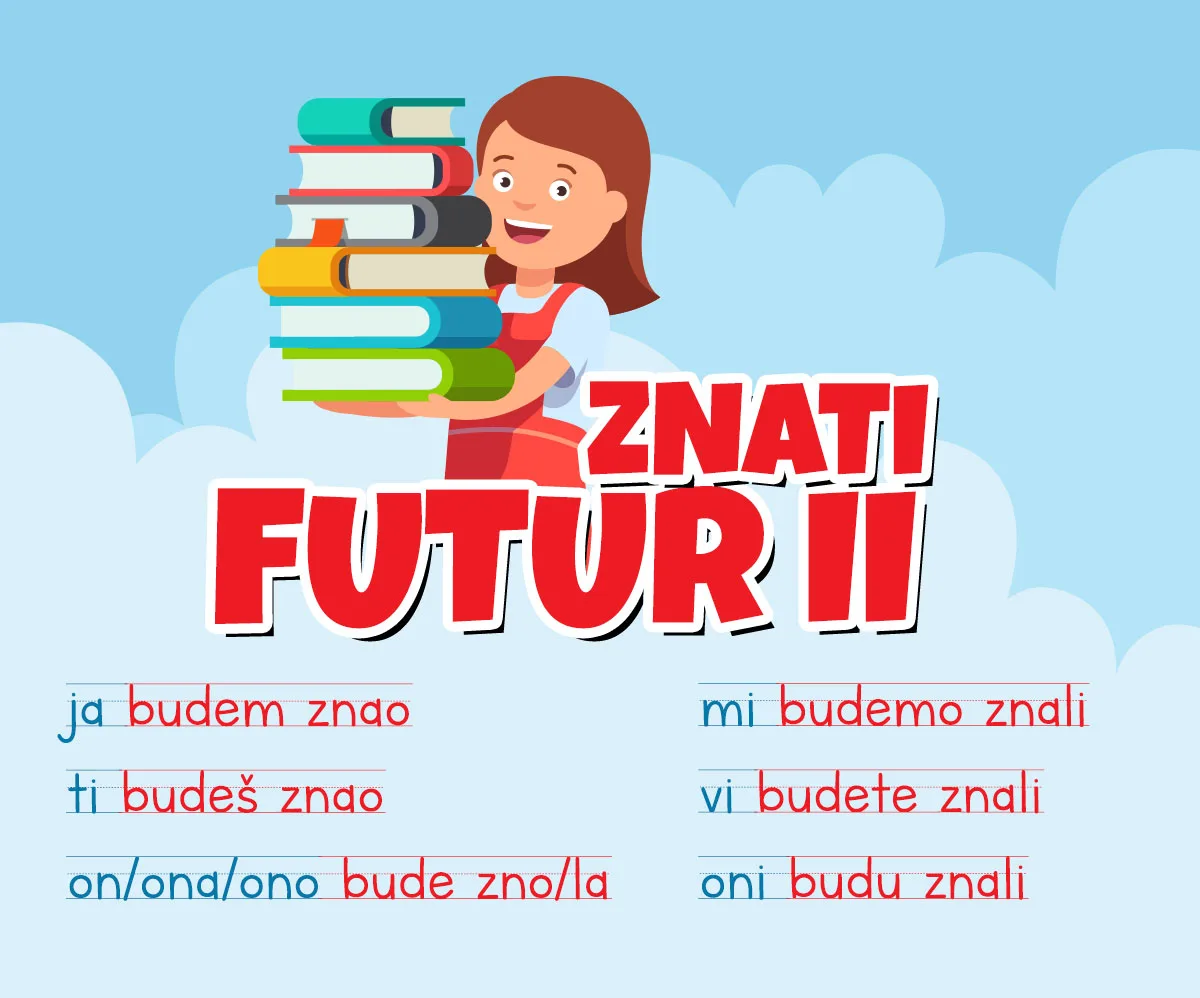 Futur drugi kao druga budućnost