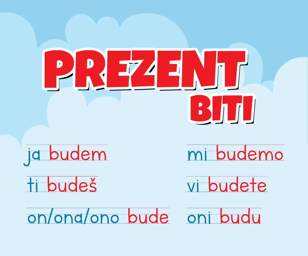 Futur drugi povezuje buduće radnje