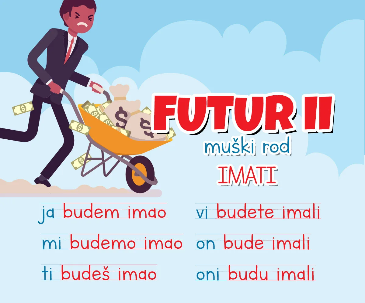 Futur drugi u odnosnim rečenicama