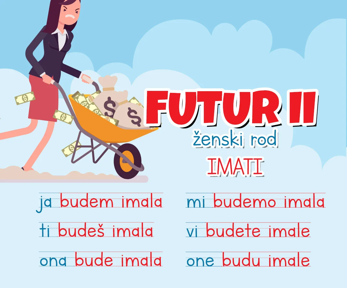 Razlika između futura prvog i futura drugog