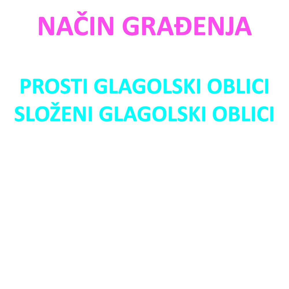 Priloška odredba za dopuštenje kod glagolskog priloga sadašnjeg