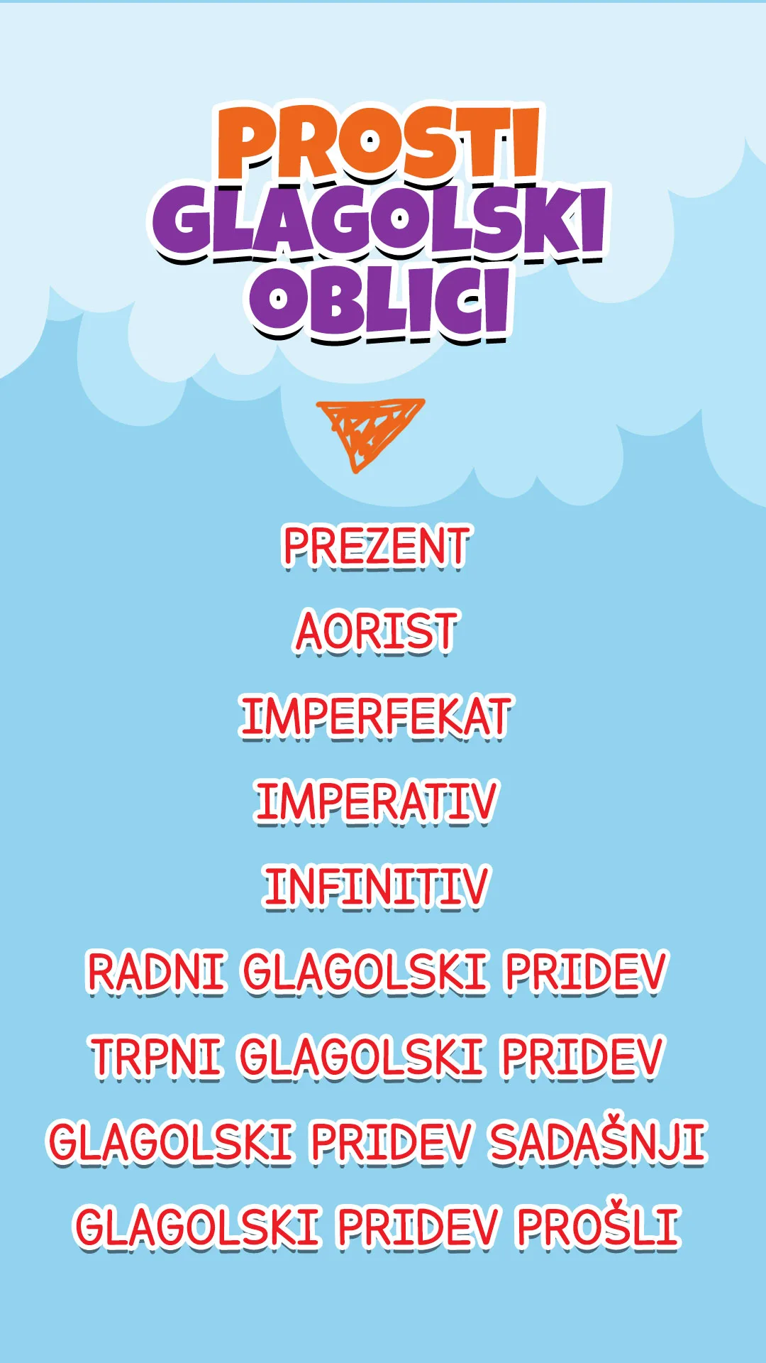 Brzi pregled glagolskog priloga sadašnjeg