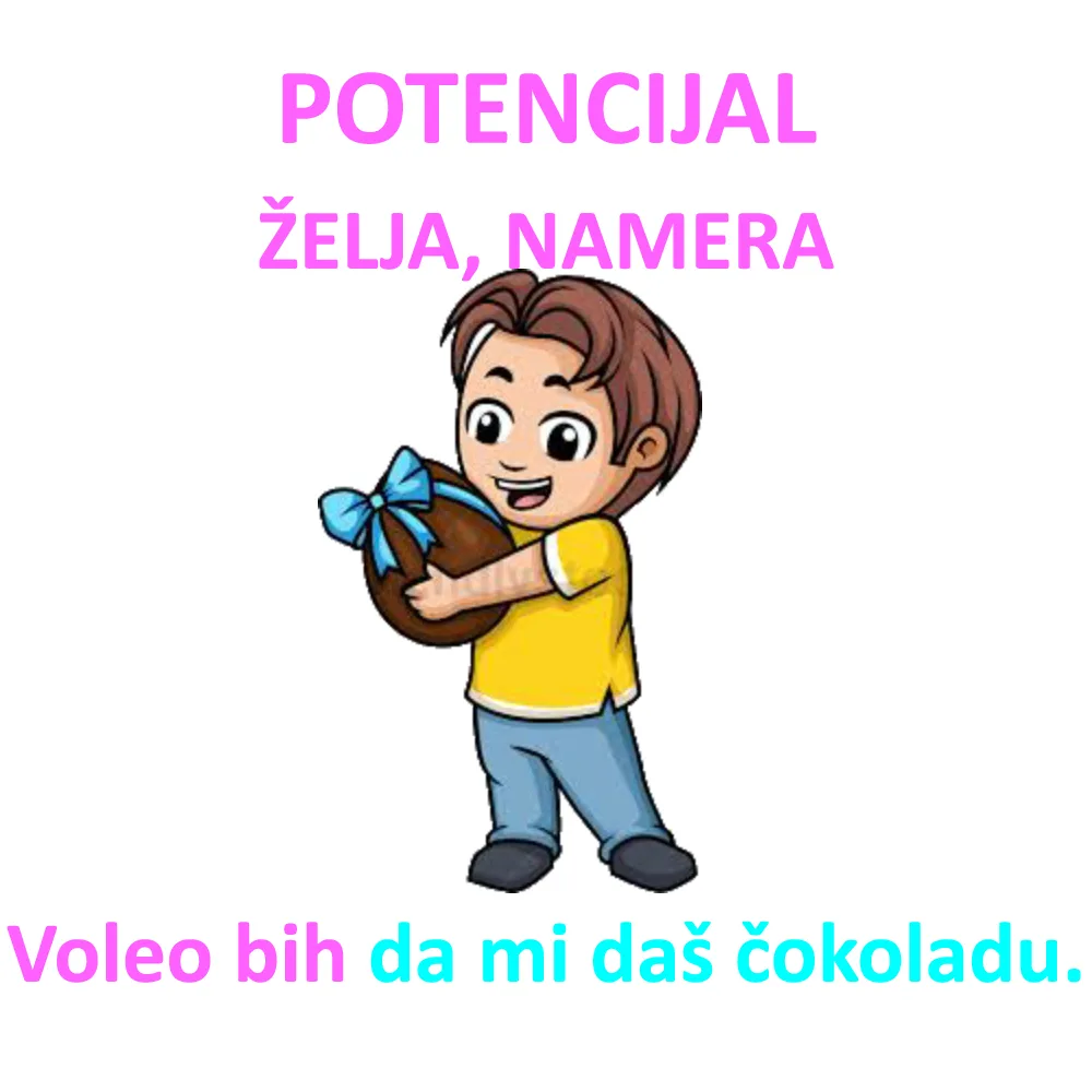 Potencijal kao glagolski način za želje i mogućnosti