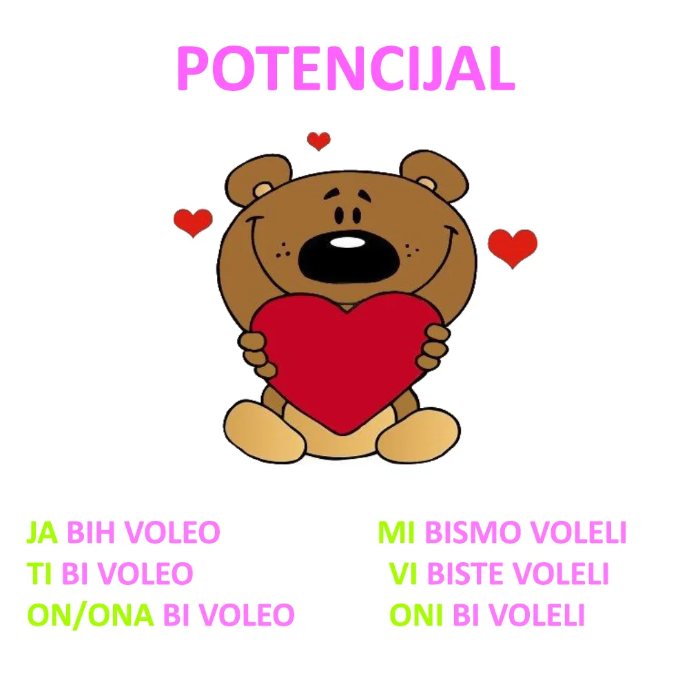Formula za građenje potencijala