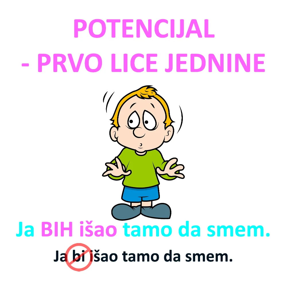 Potencijal za nameru