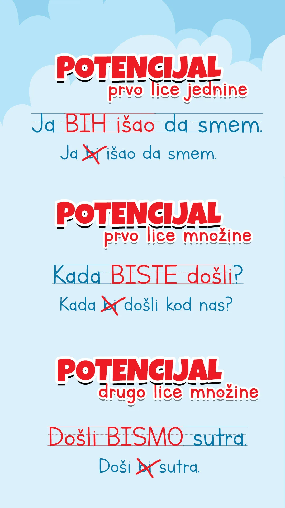 Greška ja bi umesto ja bih