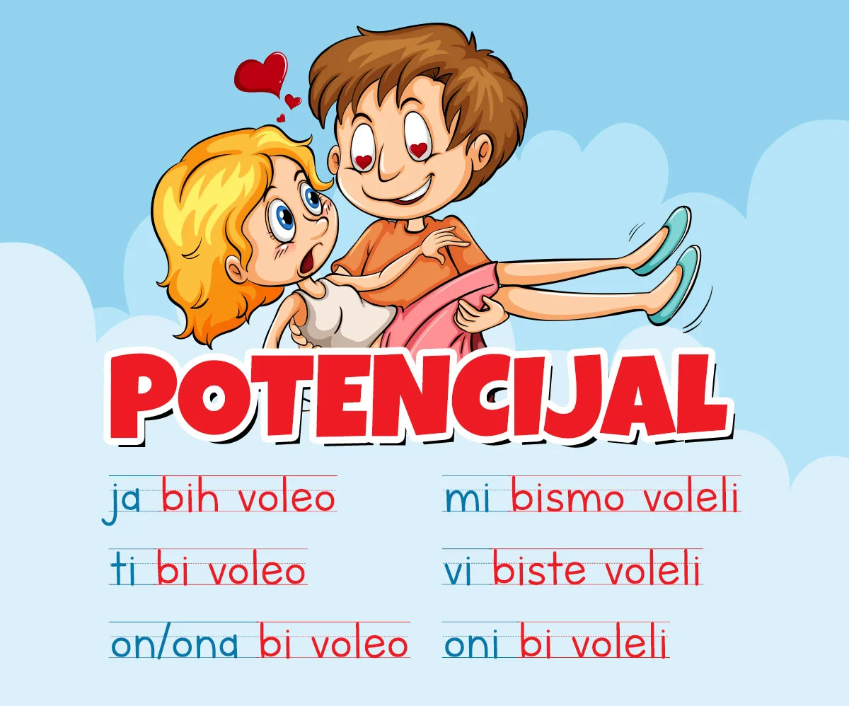 Potencijal kao glagolski način