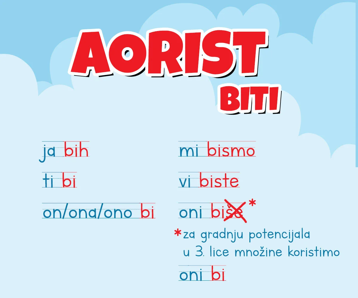 Potencijal za mogućnost i uslov