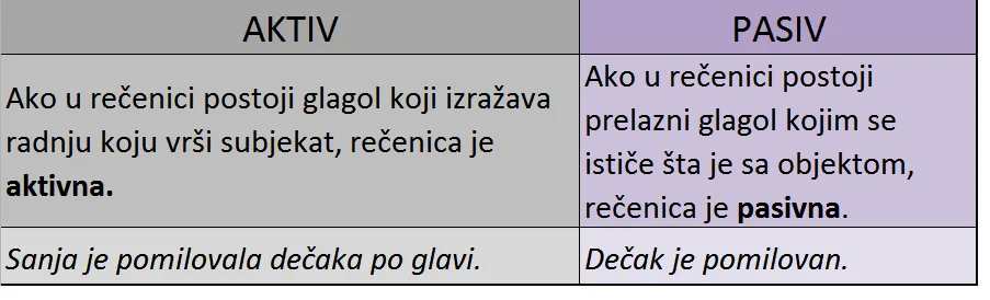 Podela glagolskih oblika