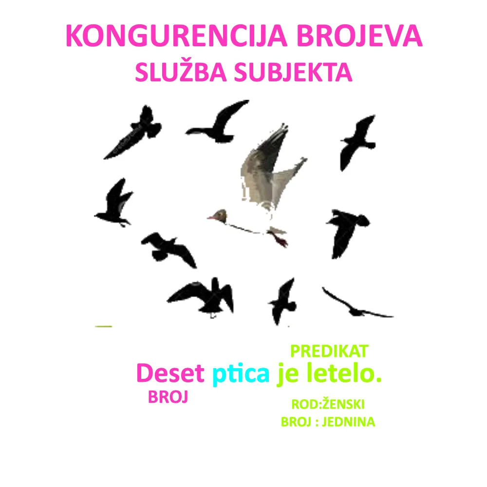 Slaganje predikata sa više subjekata istog roda