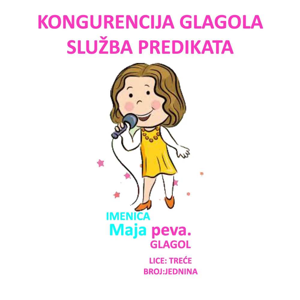Slaganje predikata sa brojevima dva tri četiri