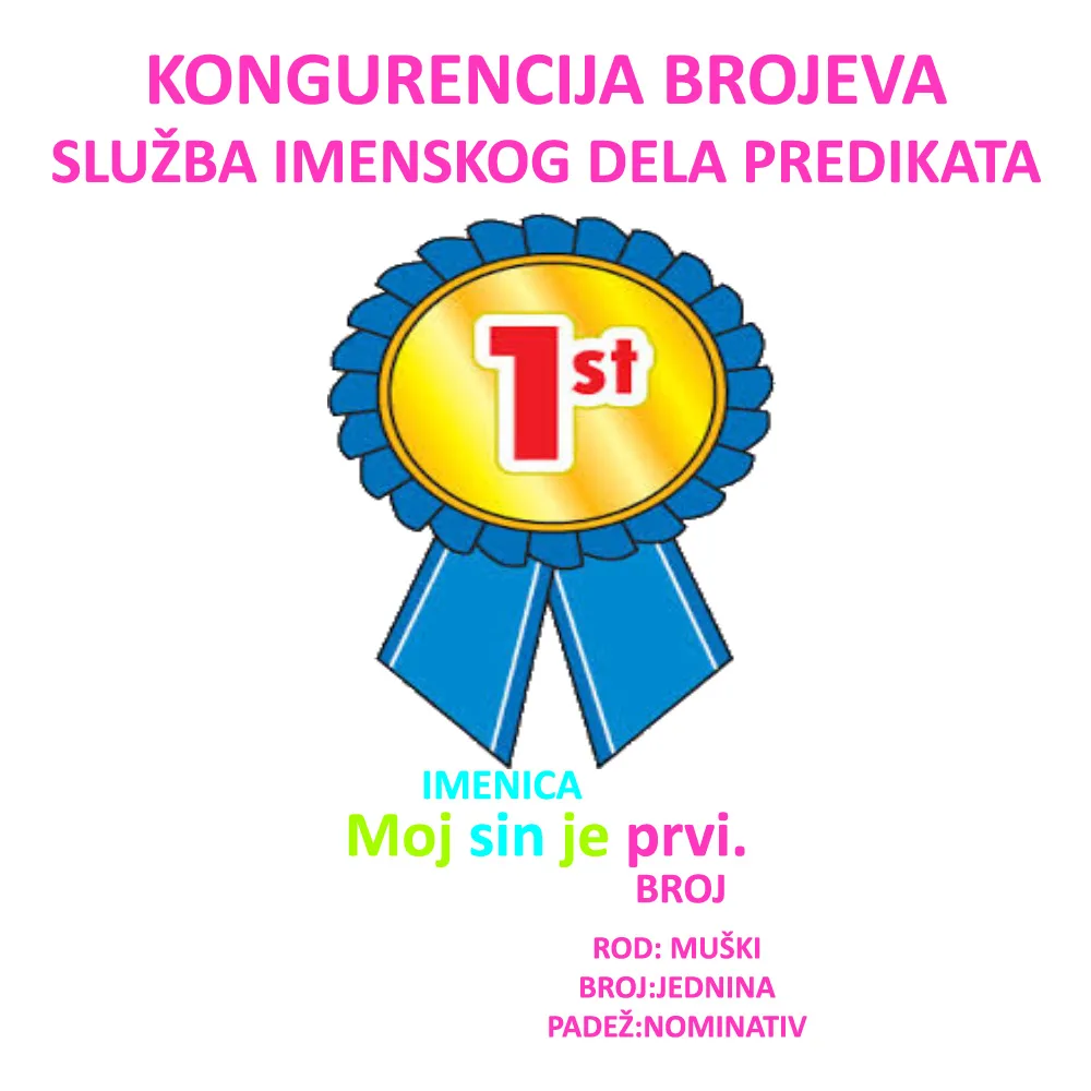 Kongruencija uz zbirne brojeve