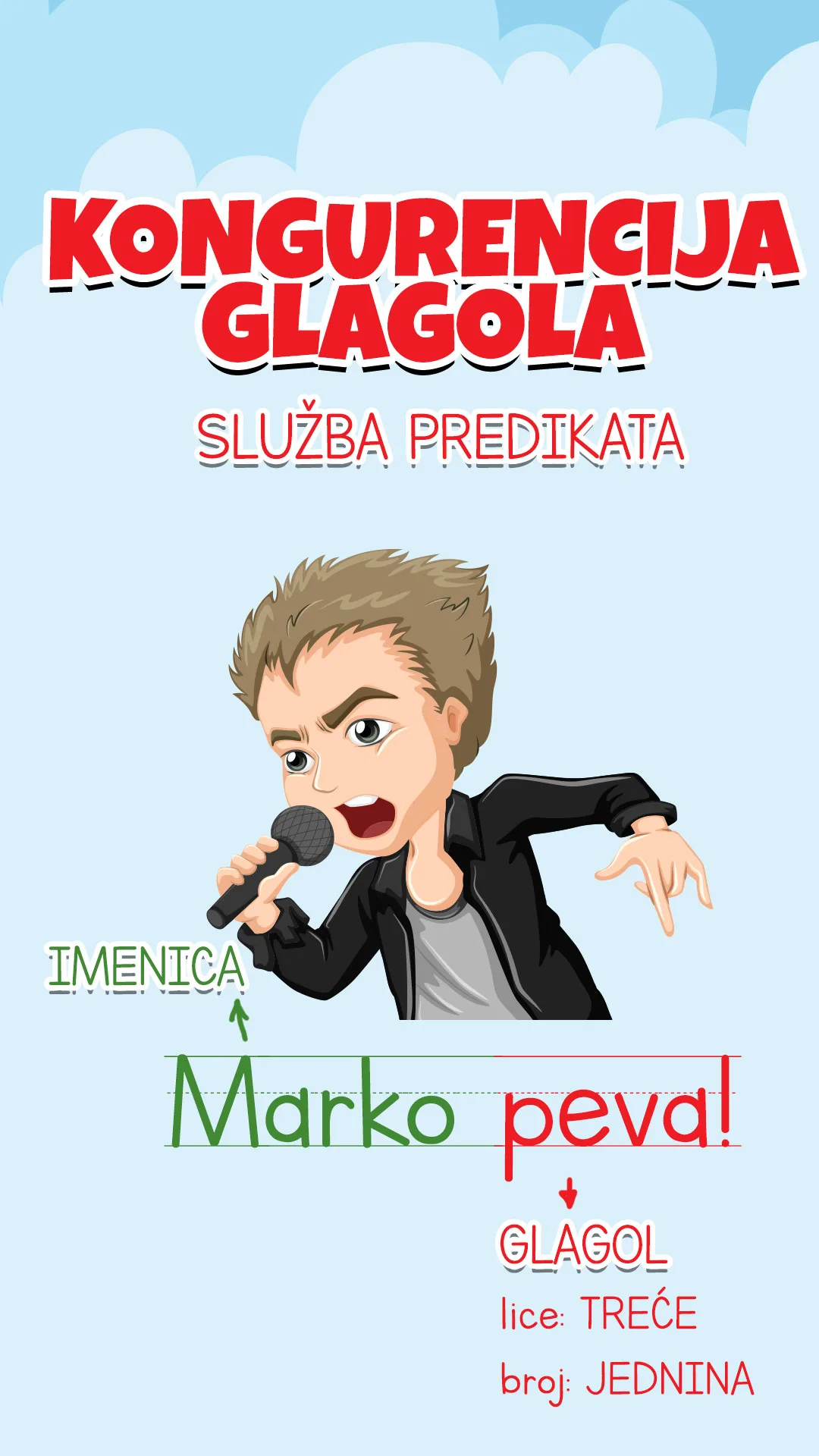 Glagol u službi predikata slaže se sa subjektom