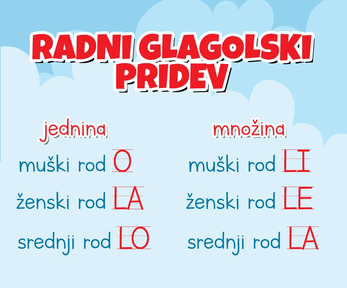 Razlika između glagolskog priloga sadašnjeg i prošlog