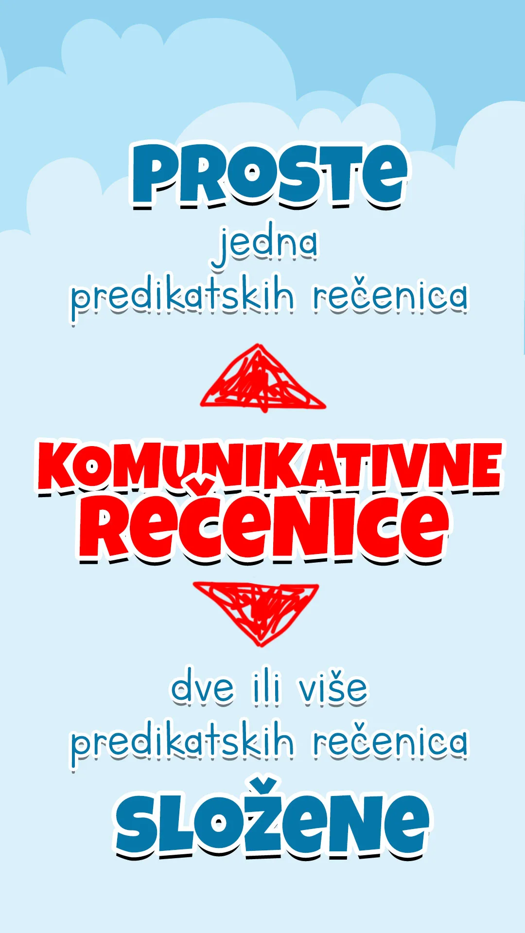 Dopusna rečenica sa veznikom iako