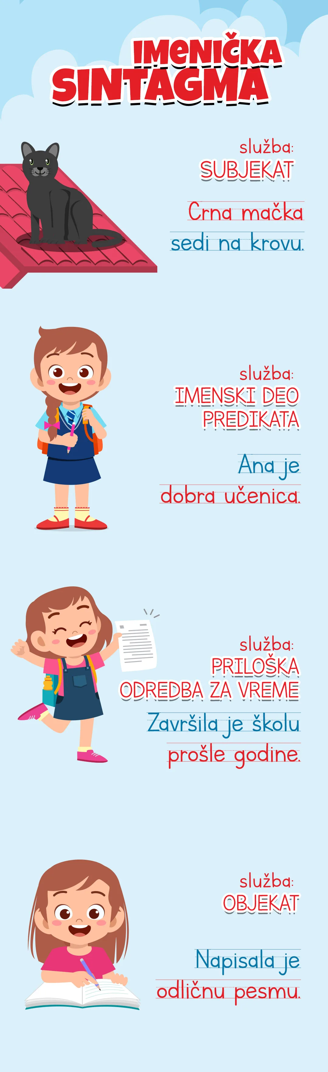 Pojam iz glavne rečenice koji odnosna rečenica određuje